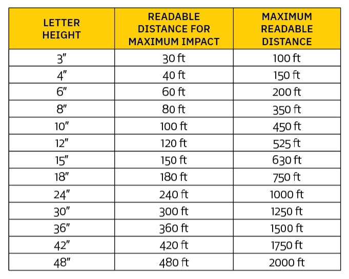 letter height and readable distance table